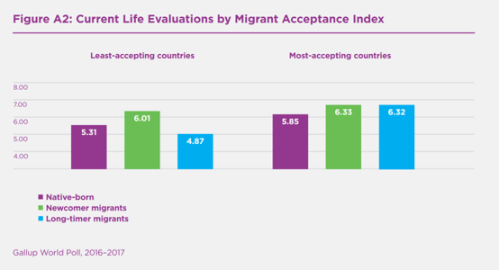 Aceptacion emigrantes