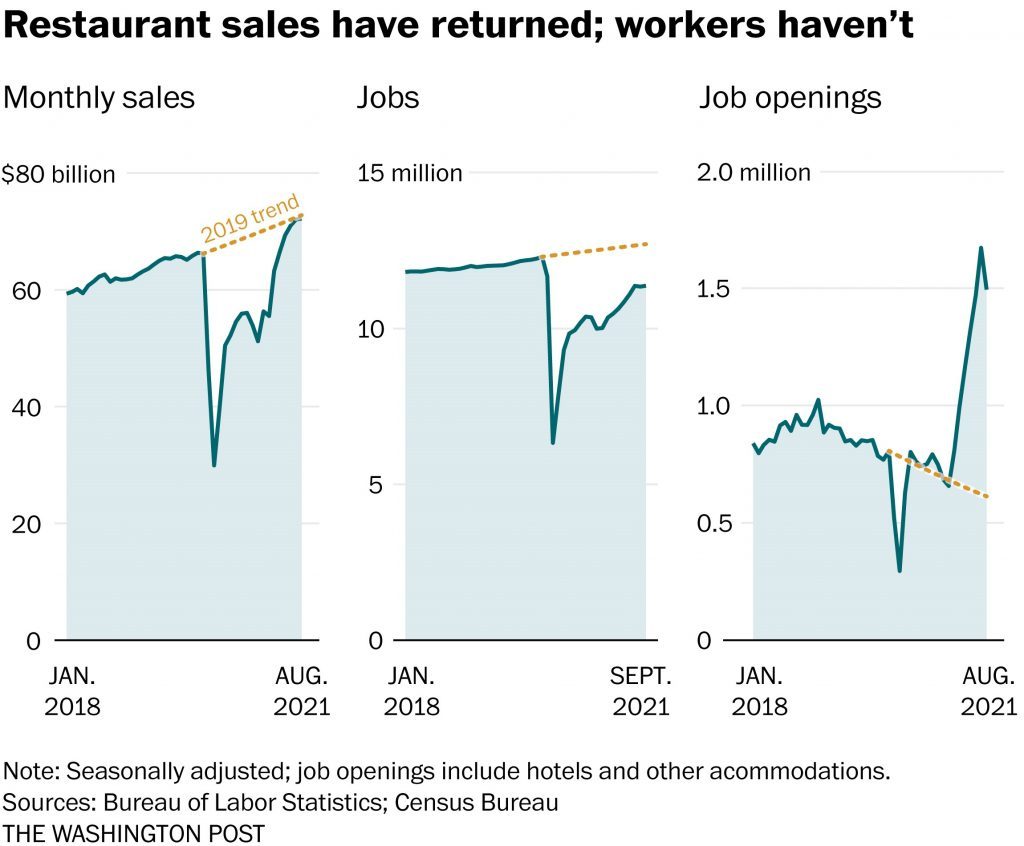 restaurant sales